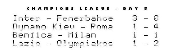 Champions League Matchday 5 - Inter, Roma, Milan through to the next round, Lazio hanging on by a thread