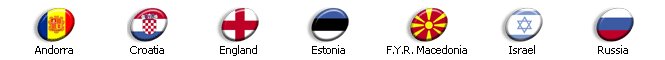 Euro 2008 Qualifying - Group by Group Preview for Saturday's Matches