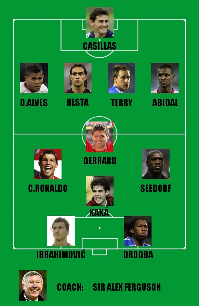 UEFA Team of the Year 2007