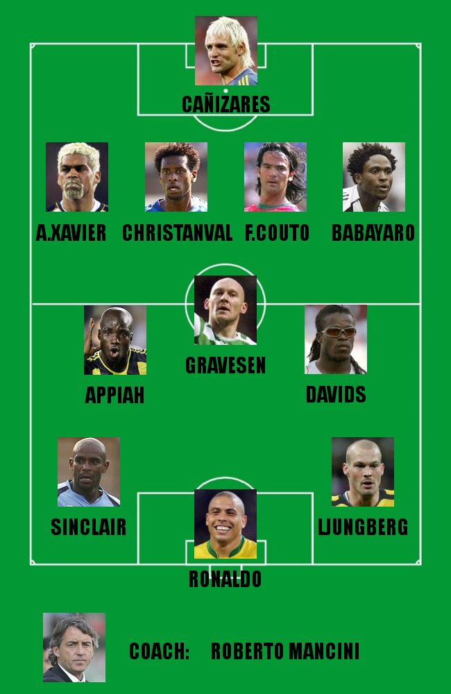 Football Rejects