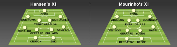 hansen-mourinho
