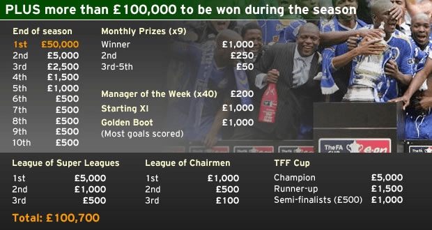 prizes