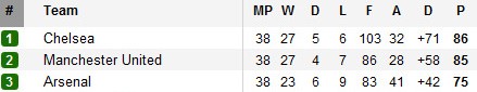 Title Race