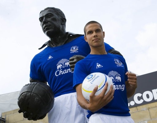Rodwell