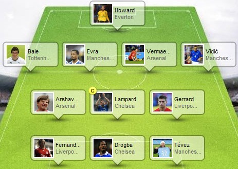 fantasy football sample team