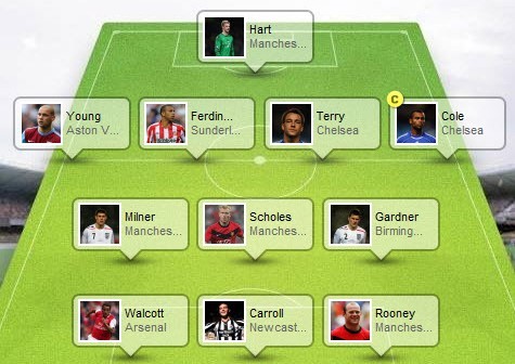 fantasy football england