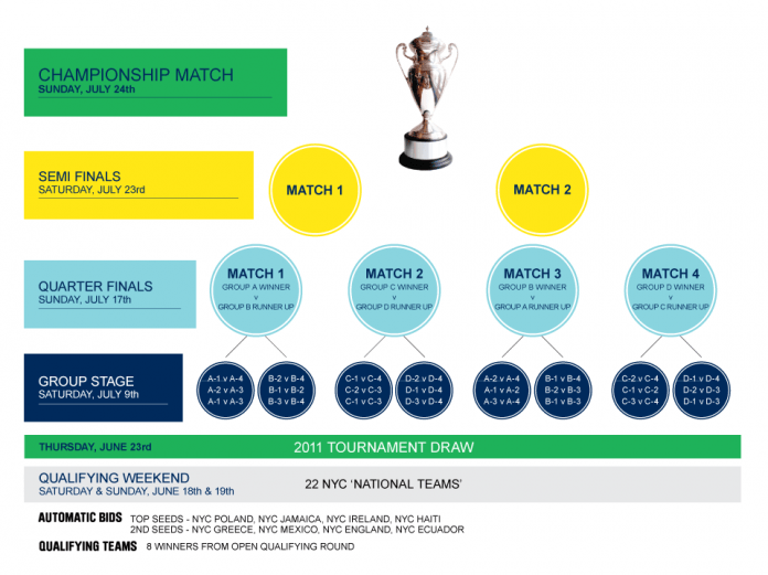 The 2011 Cosmos Copa tournament set to kick-off on July 9th