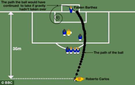 balls-rcarloskick Constructing the Perfect Football