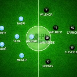 EPL Index Tactics Board