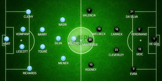 EPL Index Tactics Board