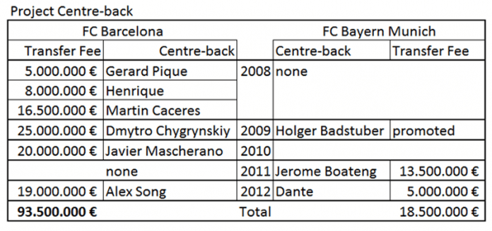 bayern