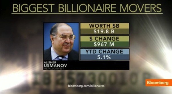 Alisher Usmanov worth arsenal