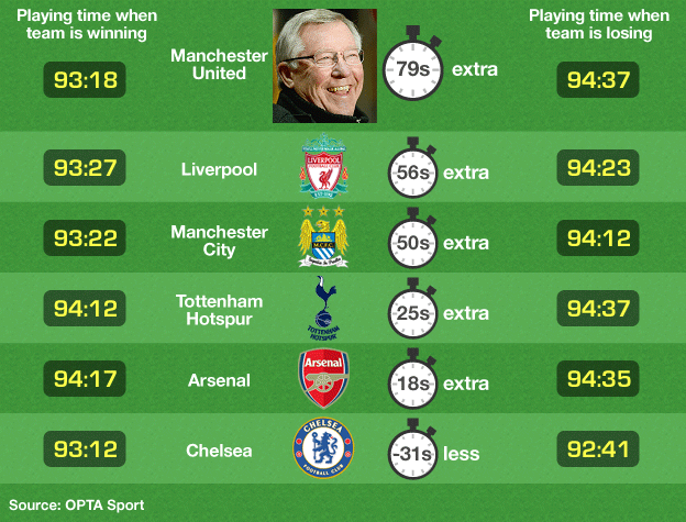 alex ferguson