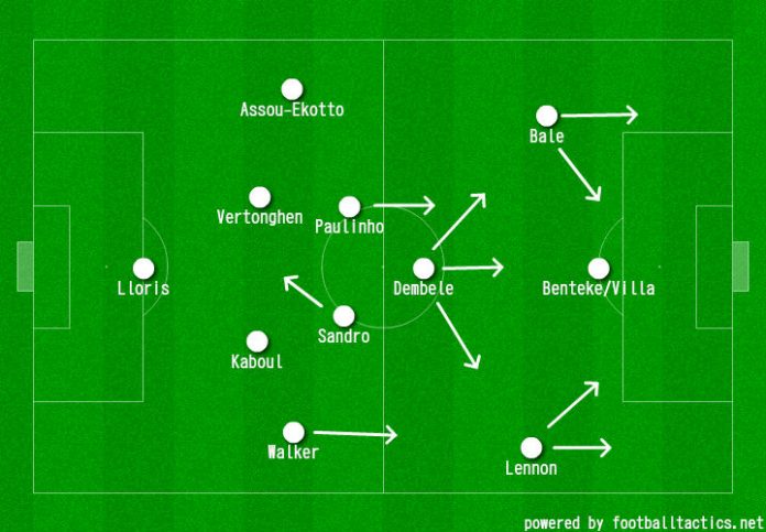 Tottenham starting XI Spurs' possible starting XI for next season