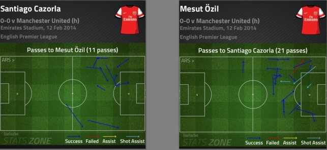 OZIL.TO.CAZORLA