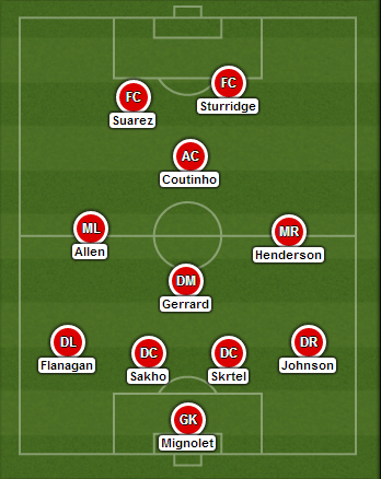 Liverpool line up against West ham