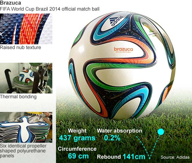 _74794902_brazuca_ball_stats_624_ct