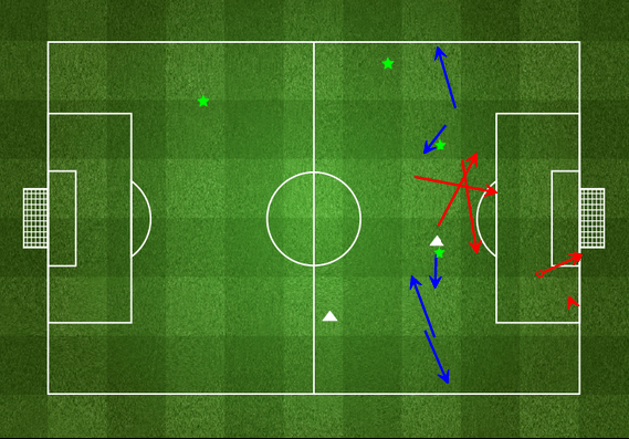 Van Persie's attacking involve | via FourFourTwo