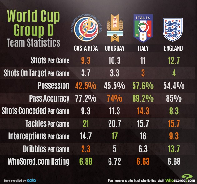 Picture Courtesy: Whoscored.com