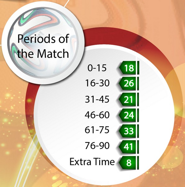 World Cup goals infographic-005