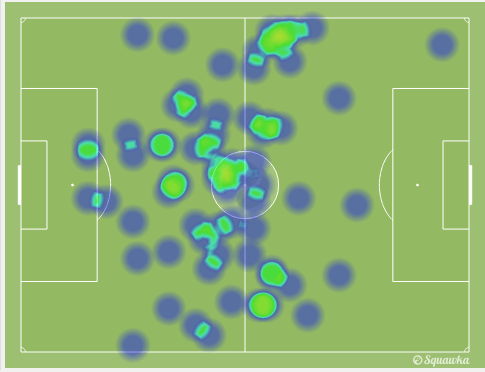 Matic's Heat Map