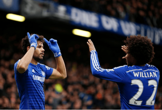 Chelsea vs West Ham United observations