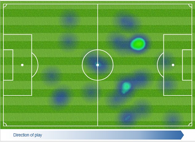 Falcao's heat map via Daily Mail