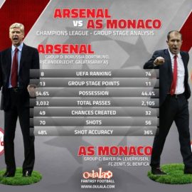 Arsenal-vs-AS-Monaco