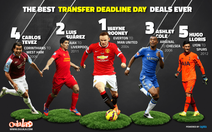 Best-Transfer-Deadline-Deals