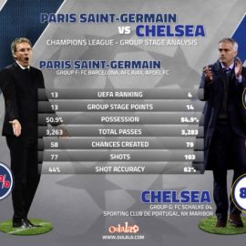 Blanc-and-Mourinho