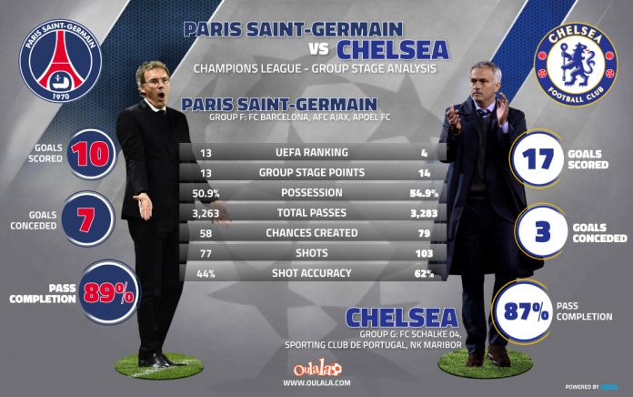 Blanc-and-Mourinho