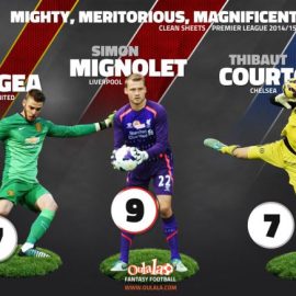 Simon-Mignolet (1)