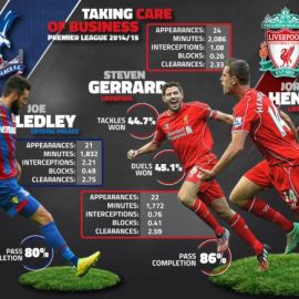 Taking-care-of-business---crystal-palace-vs-liverpool
