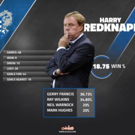 harry-redknapp