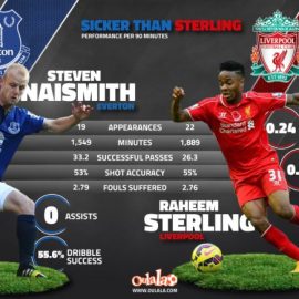 sicker-than-sterling