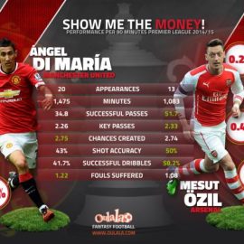 Di-Maria---Ozil_01