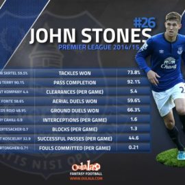 JohnStones