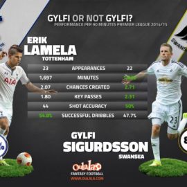 Lamela-Sigurdsson