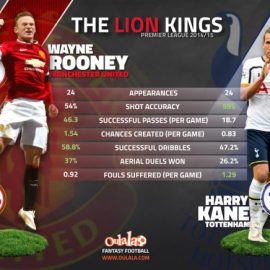 Rooney-vs-Kane