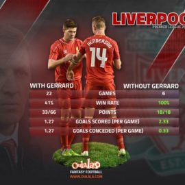 Steven-gerrard (1)