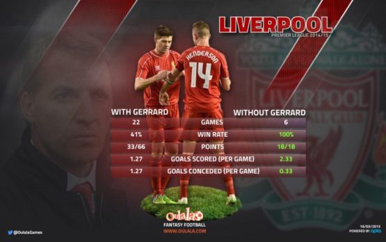 Steven-gerrard (1)