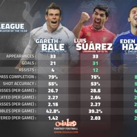 bale---suarez--hazard (1)