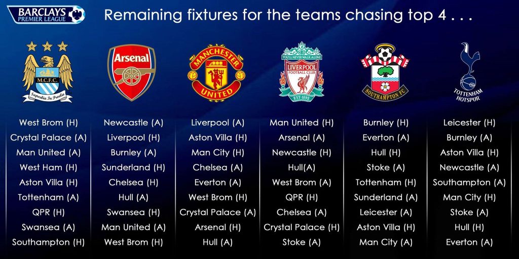 Remaining Premier Laegue fixtures