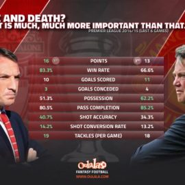 liverpool-vs-Manchester-utd