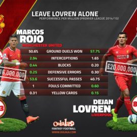 rojo-lovren