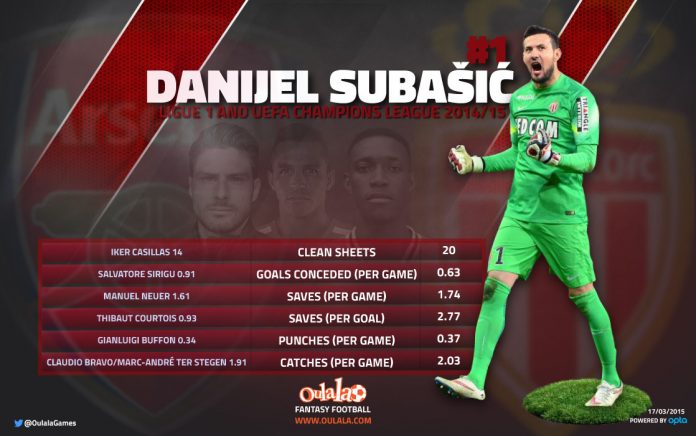 subasic (1)