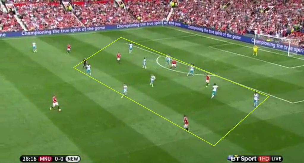 Newcastle's compactness