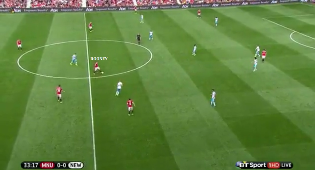 Rooney dropping deep, but has little forward options through the centre