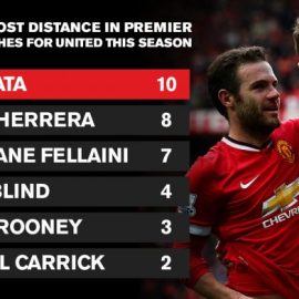 Ander-herrera-stat-Manchester-united