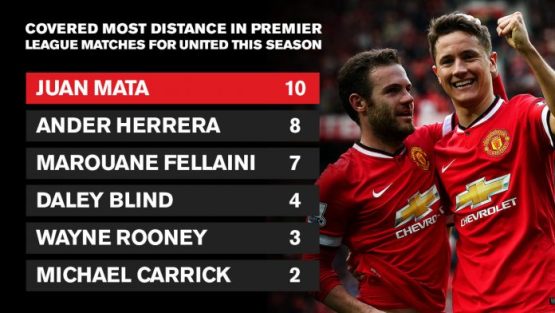 Ander-herrera-stat-Manchester-united